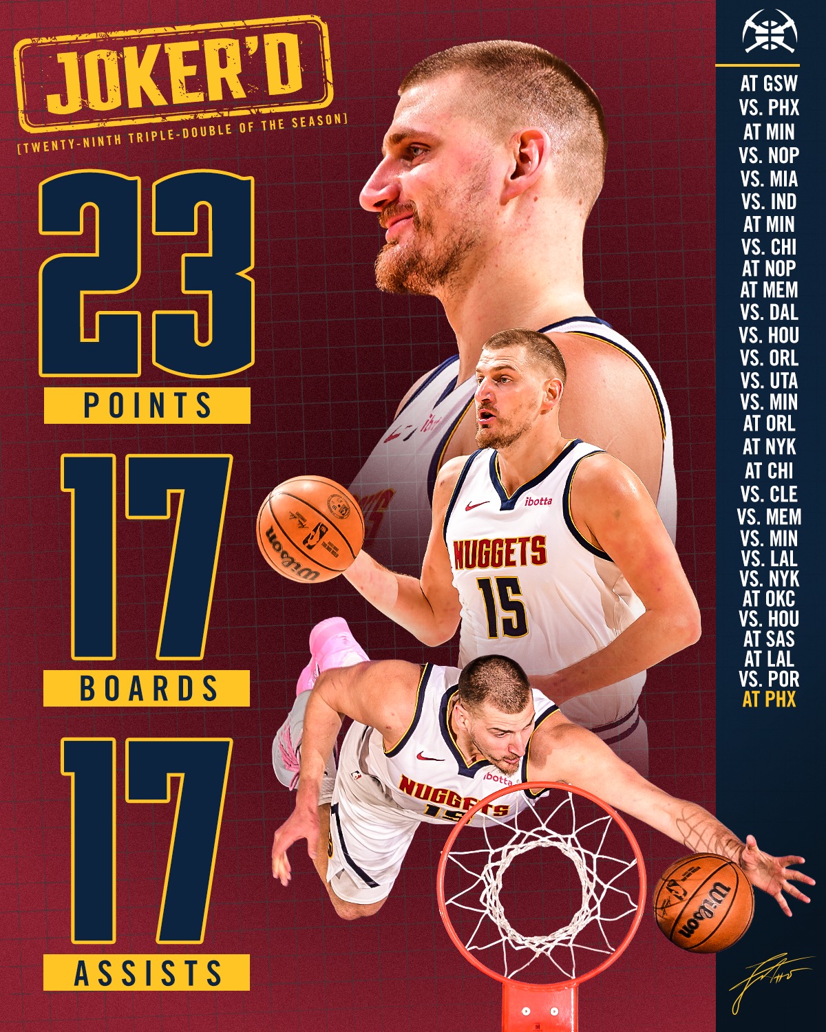 Sarbul Nikola Jokic isi consolideaza recordul de triple double in sezonul NBA printr o performanta impresionanta