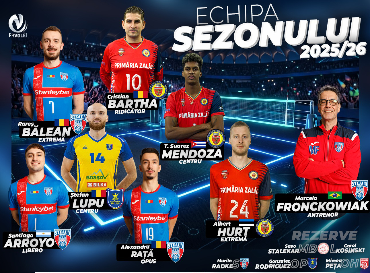 Steaua si SCM Zalau formeaza echipa ideala a sezonului in campionatul masculin de volei avand patru jucatori romani distinsi